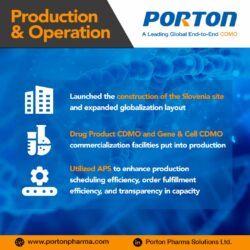 Explore Porton Pharma Solutions' informational graphic detailing its production and operation activities, including site construction and the launch of a CDMO facility. Discover how enhanced efficiency through APS expands their manufacturing capabilities and global reach.