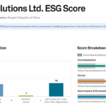 Porton Pharma Solutions Ltd. ESG score overview showing a score of 38 with breakdowns in environmental, social, and governance categories. Data availability rated as medium.