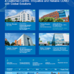 The Porton Pharma Solutions brochure highlights our Minhang, Pudong, Fengxian, and Beibei facilities, emphasizing our comprehensive CDMO services, including R&D, GMP manufacturing, and global compliance. Explore how Porton Tides fuels innovation across the pharmaceutical landscape.