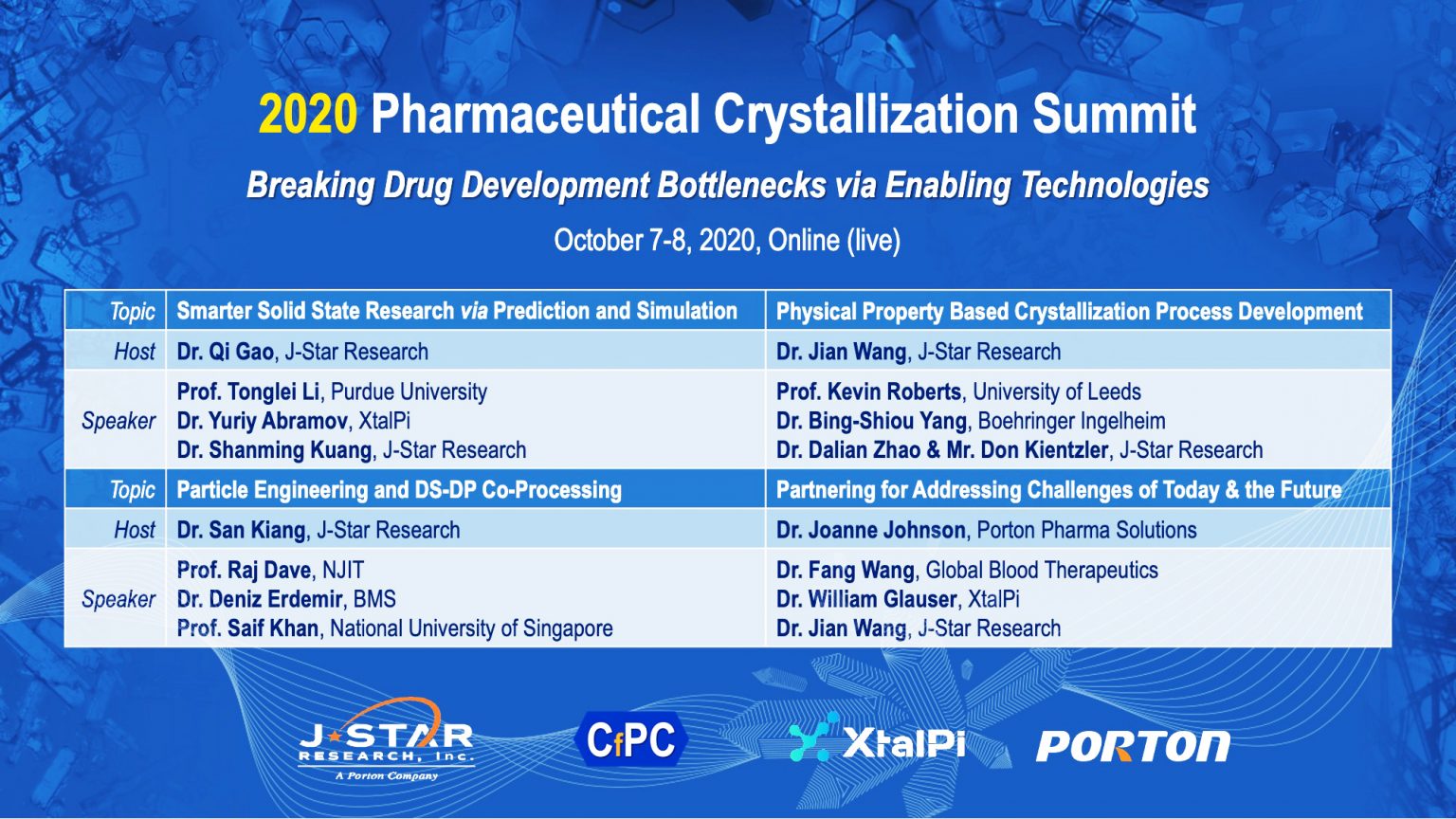 2020 Pharmaceutical Crystallization Summit JSTAR Research, Inc.
