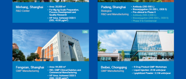 The Porton Pharma Solutions brochure highlights our Minhang, Pudong, Fengxian, and Beibei facilities, emphasizing our comprehensive CDMO services, including R&D, GMP manufacturing, and global compliance. Explore how Porton Tides fuels innovation across the pharmaceutical landscape.